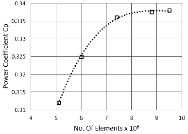 Figure 9: Figure 9: