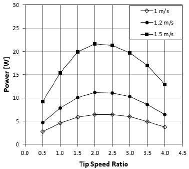 Figure 14: Figure 14: