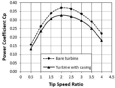 Figure 15: Figure 15: