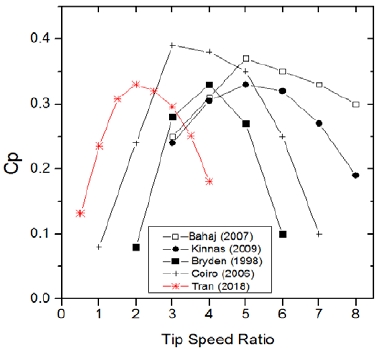 Figure 16: Figure 16: