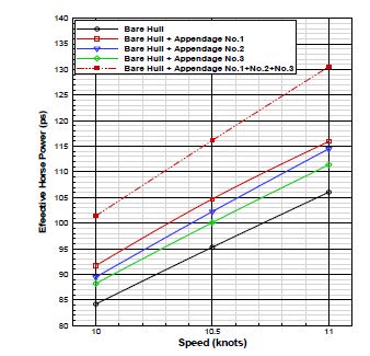 Figure 8: