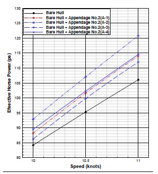 Figure 9: