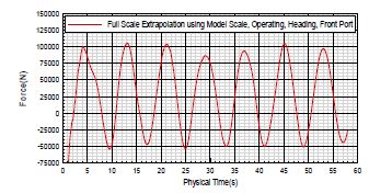 Figure 14: Figure 14: