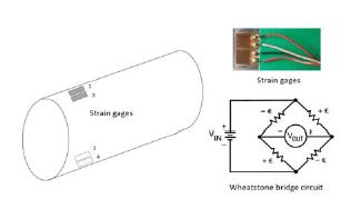 Figure 9:
