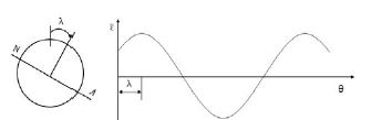 Figure 10: