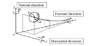 Figure 11: