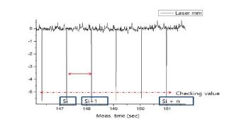 Figure 12: