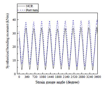 Figure 13: