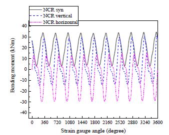 Figure 14: