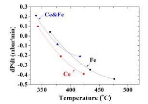 Figure 4: