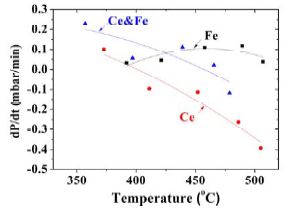 Figure 5:
