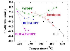 Figure 6: