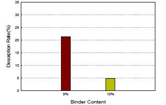 Figure 5: