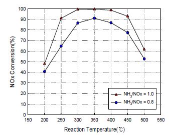 Figure 9: