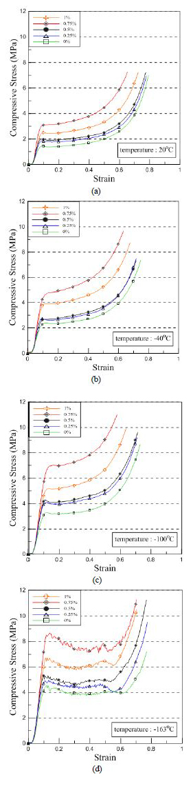 Figure 6: