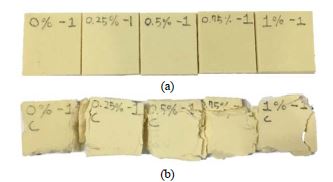 Figure 7:
