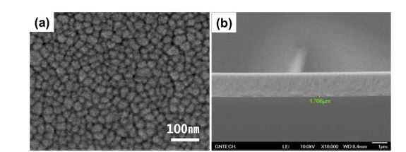 Figure 1: Figure 1: