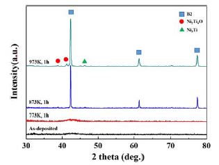 Figure 2: