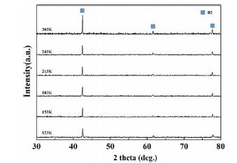 Figure 4: Figure 4: