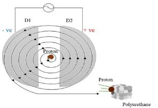 Figure 4: Figure 4: