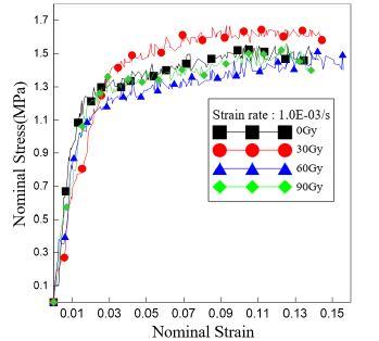 Figure 9: Figure 9: