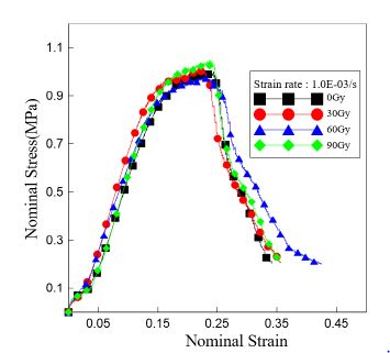 Figure 10: Figure 10: