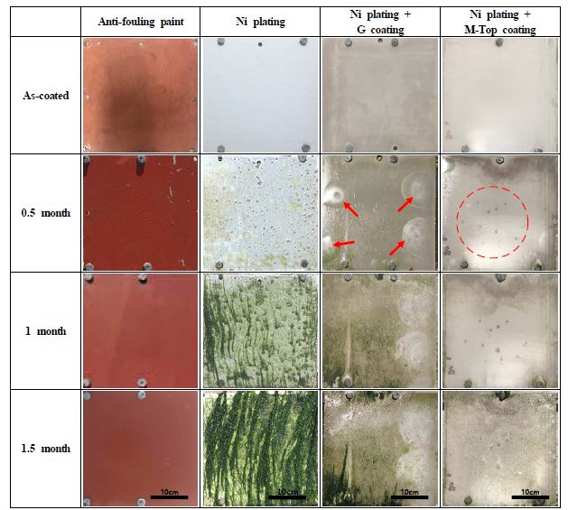 Figure 3: Figure 3: