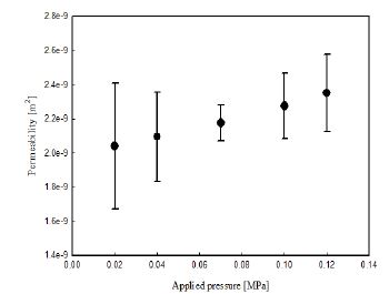 Figure 5: