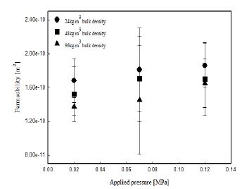 Figure 6: