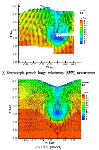 Figure 2: Figure 2: