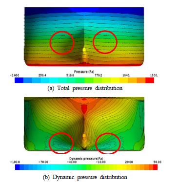 Figure 3: Figure 3: