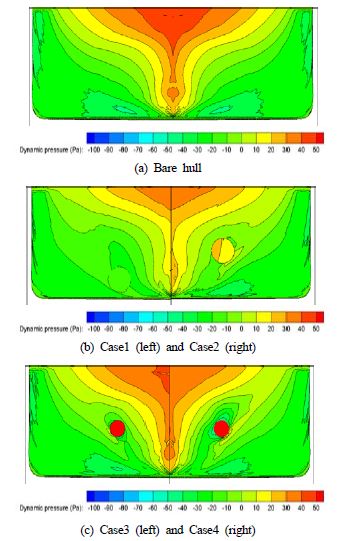 Figure 4: Figure 4: