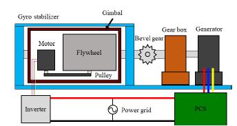 Figure 1: