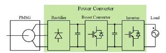 Figure 2:
