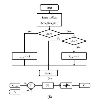Figure 4: