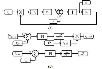 Figure 5: