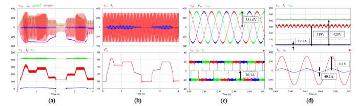 Figure 7:
