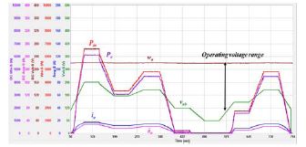 Figure 9: