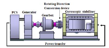 Figure 1: