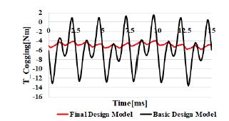 Figure 5: