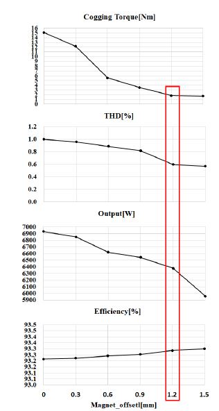 Figure 6:
