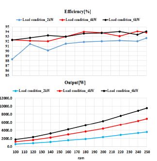 Figure 11:
