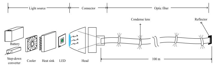 Figure 7: Figure 7:
