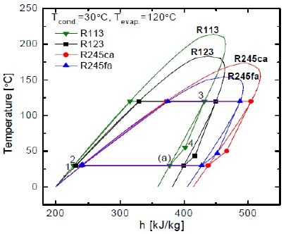 Figure 3: Figure 3: