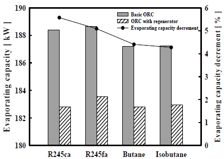 Figure 5: Figure 5: