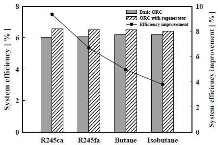 Figure 6: Figure 6: