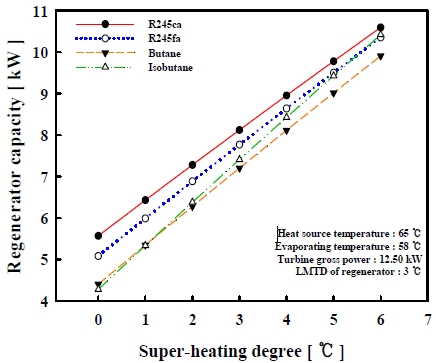 Figure 7: Figure 7: