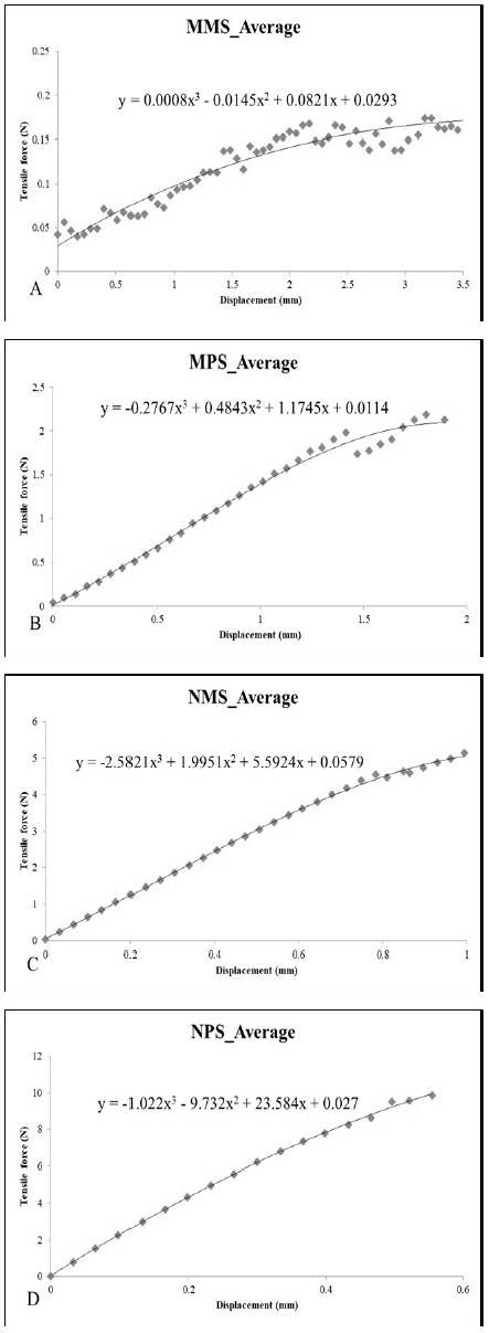 Figure 4: Figure 4: