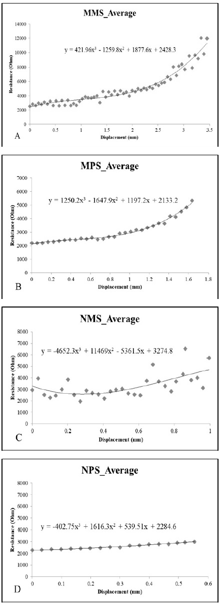 Figure 5: Figure 5: