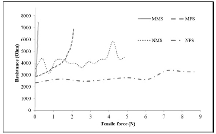 Figure 6: Figure 6: